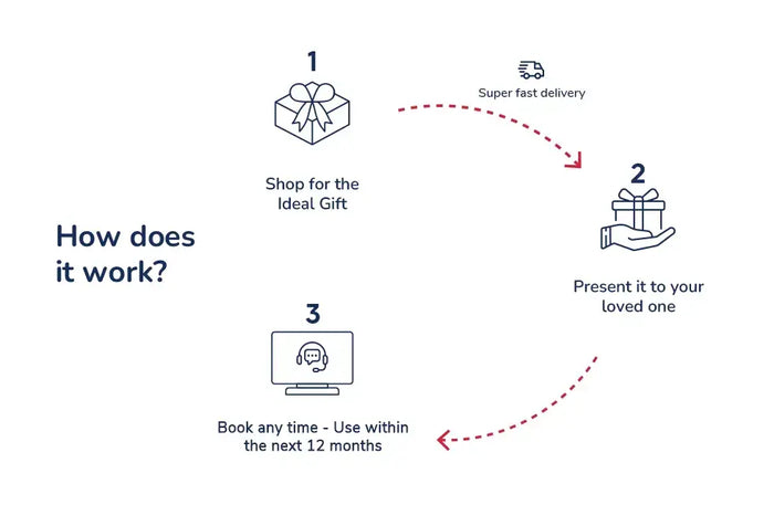 Loco Bear Joyful Mini Explorer Pass for Kids | at Wondergifts