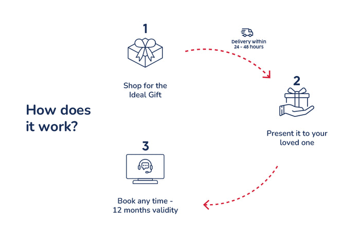 IMG World and The Dubai Frame Entrance Ticket for One | at Wondergifts