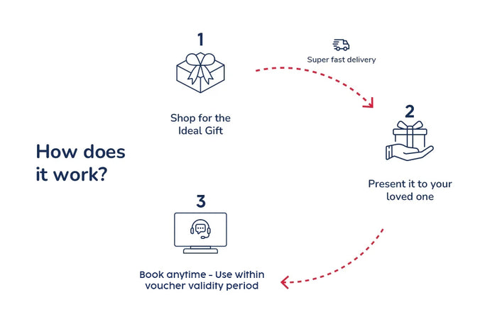 Dubai Luxury Jet Car Experience for Two - Guided Ride with Iconic Skyline Views