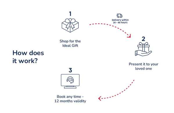 Ultimate Nail Glamour: Acrylic or Hard Gel Extensions + Gelish Polish at Blo Out |  at Wondergifts